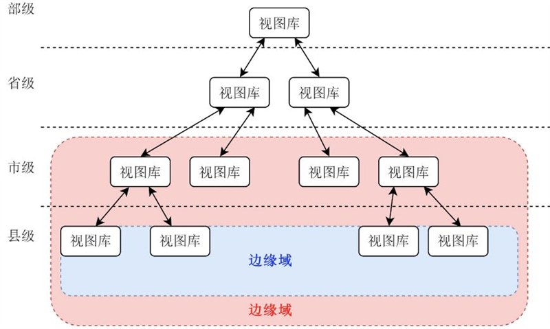 Safew安全体系实战应用表现解析
