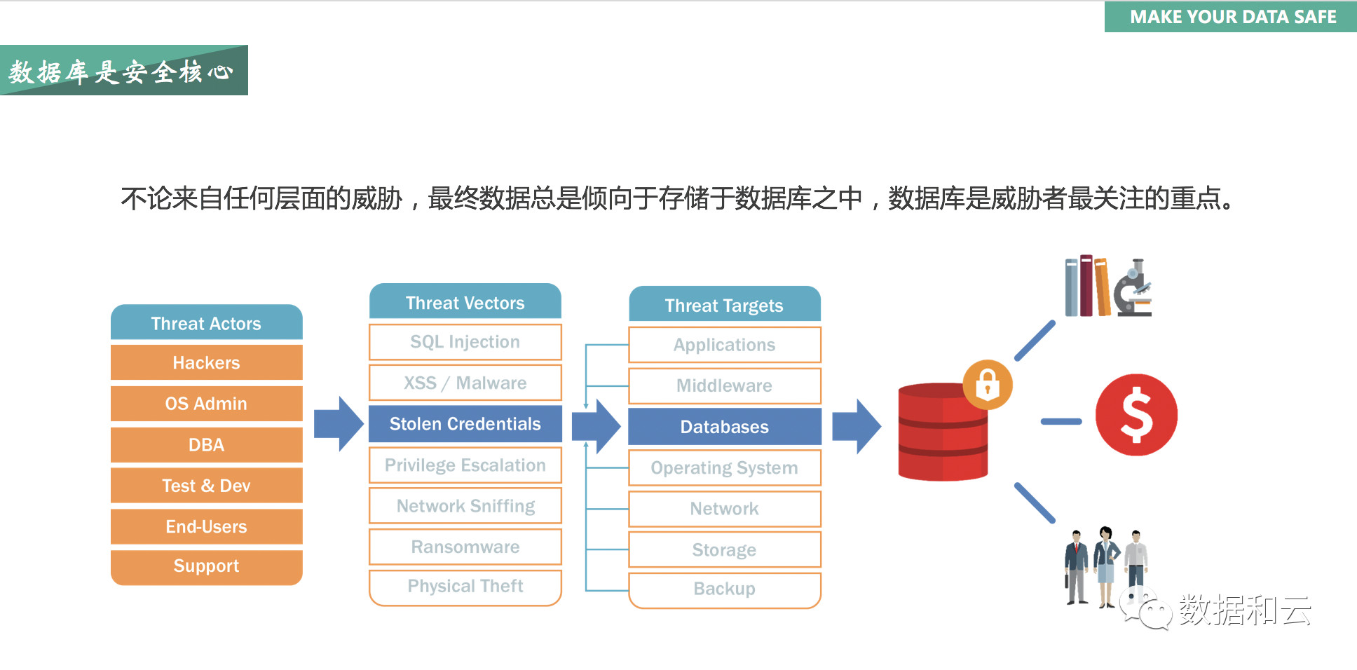 Safeway，构建企业稳定安全体系的助力