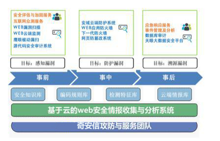 Safew安全解决方案的长期协同价值及其影响