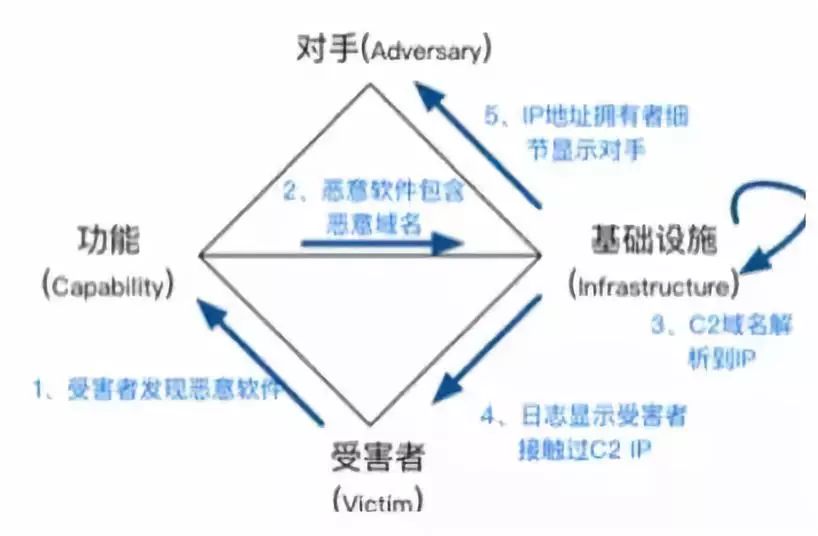 Safew在安全体系演进中的引领作用与影响力解析