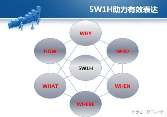 Safew安全能力建设的全面推进逻辑概述