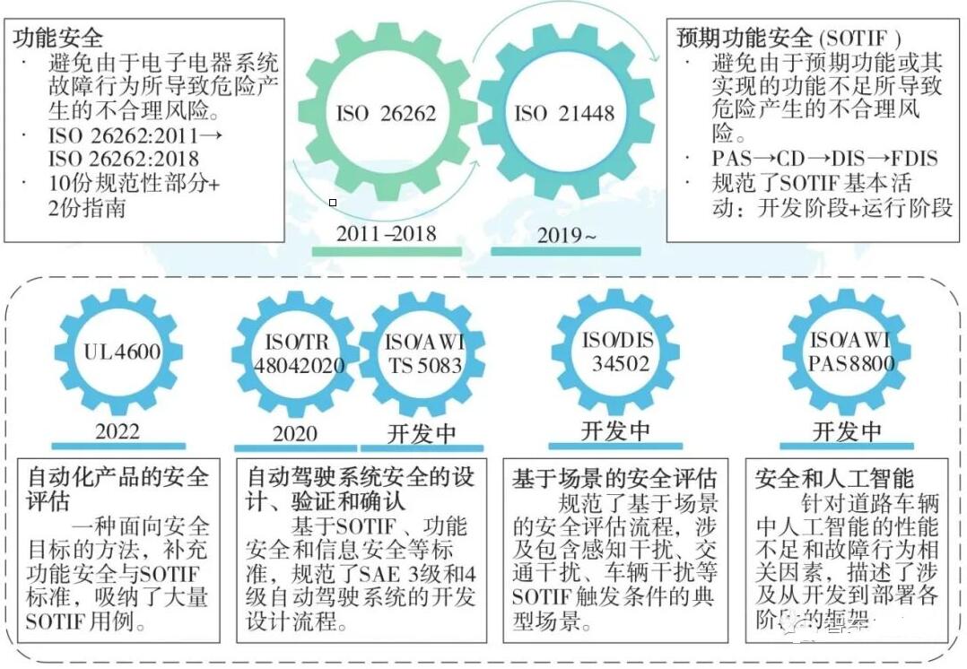 Safew在安全能力建设中的优势方法概述