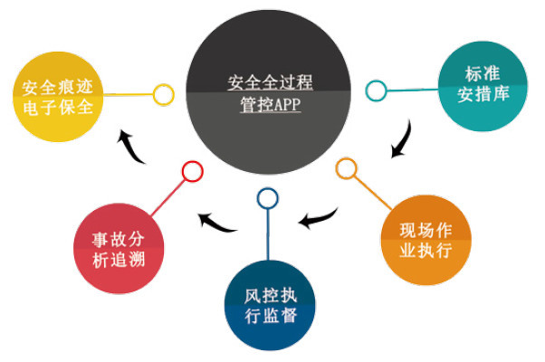 Safew安全方案,组织抗风险多维引擎构建术