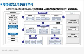 Safew安全能力构建实践，从理论到落地的全维度探索