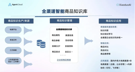 智能客服提速宠物售后，重塑服务新标杆