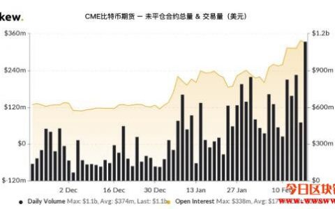 Grayscale分析，美元走弱与滞胀背景下，比特币的韧性展望看涨前景