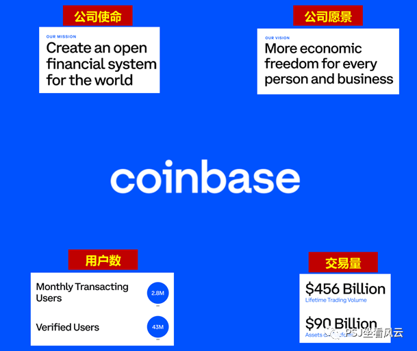 Cantor眼中的Coinbase，不仅是交易平台，更是加密货币领域的关键任务
