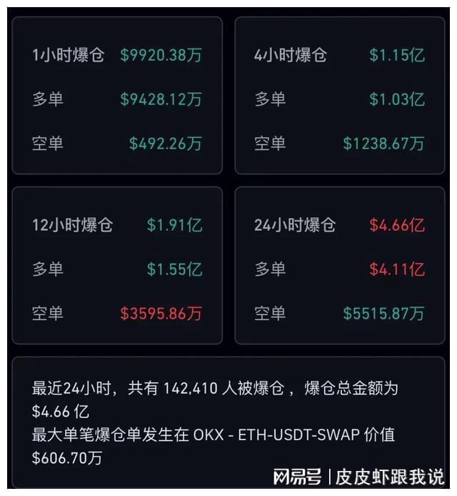 CryptoQuant报告，比特币多头平仓达7500枚——市场深度分析与预测