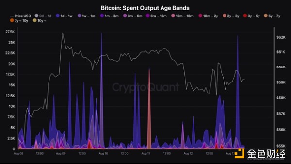 CryptoQuant报告，比特币多头平仓达7500枚——市场深度分析与预测