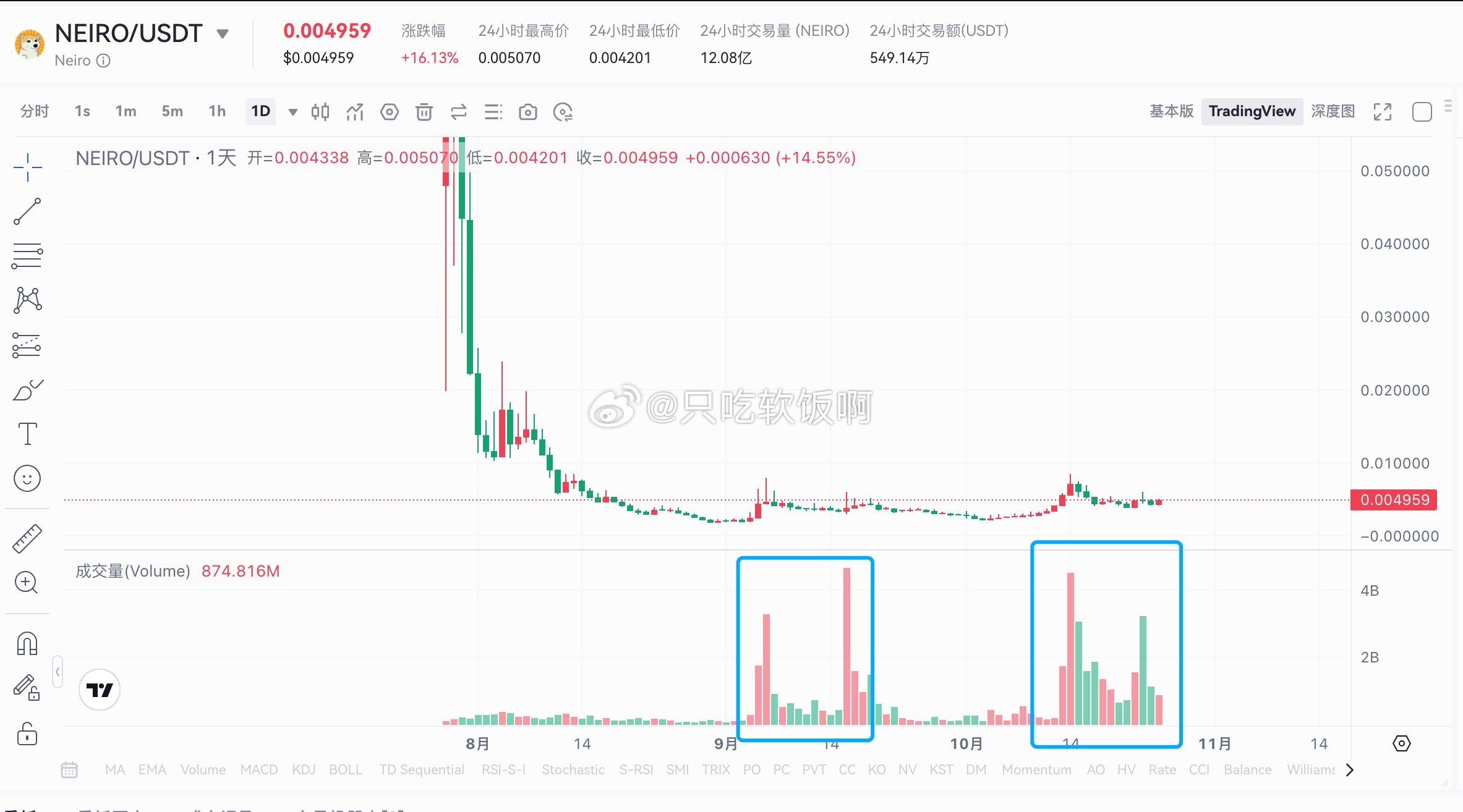 币安调整VIDTUSDT永续合约资金费率结算频率，背后的逻辑与影响深度解析