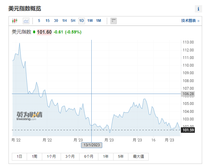 美股三大股指期货全面回暖，纳指期货涨幅超过0.3%