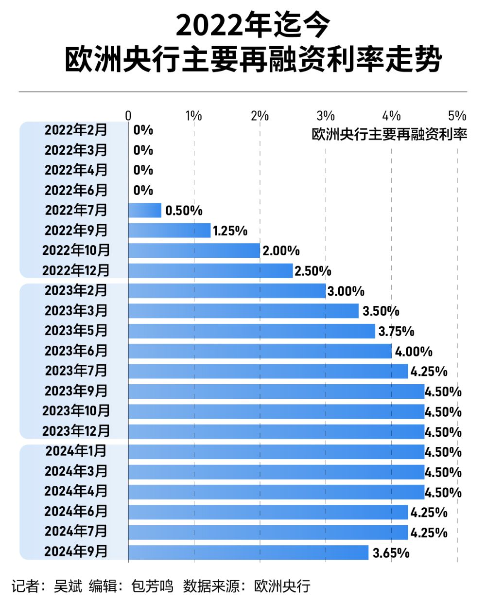 市场完全定价与欧洲央行四月份降息决策，对欧洲经济的影响分析
