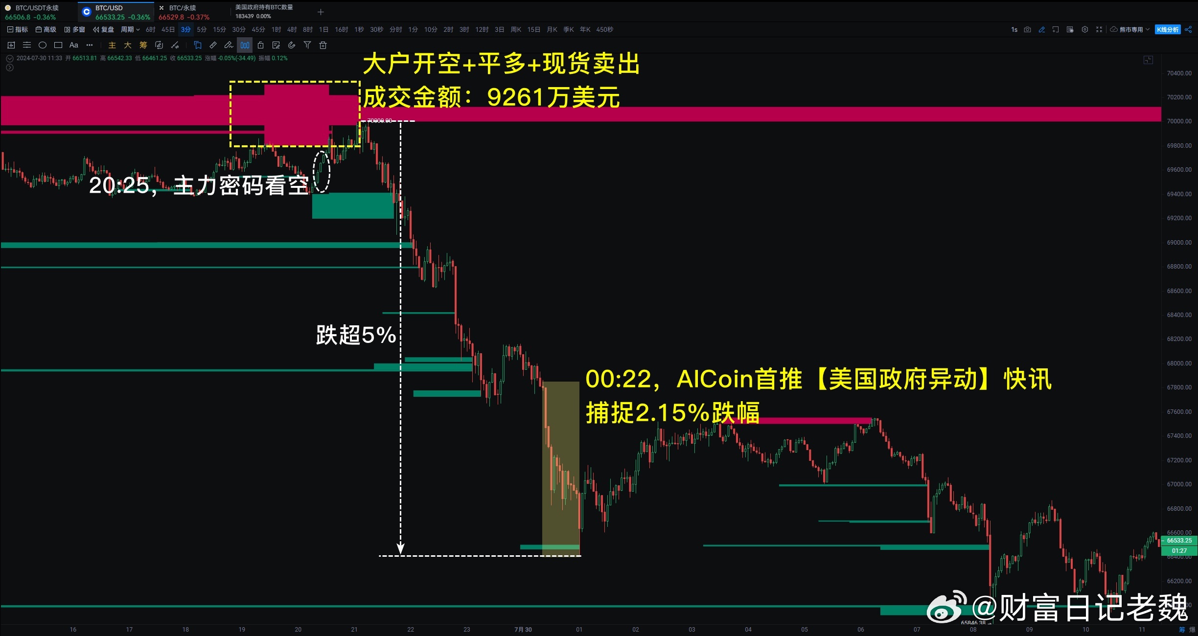美债套利平仓引发市场恐慌，BTC面临大规模清算风险——关键区间7.38至7.44万美元聚焦观察