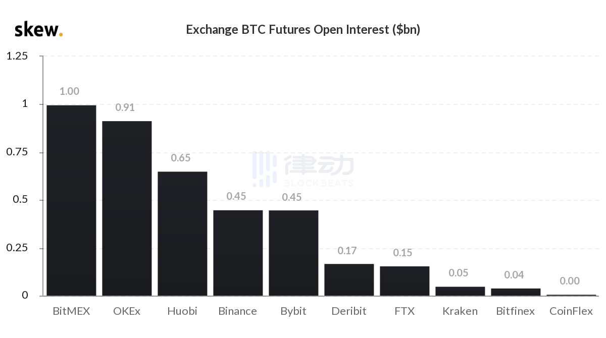 某Upbit用户豪掷4500万美元设置ETH买单墙，已成交1000万美元——揭示数字资产市场的巨大潜力