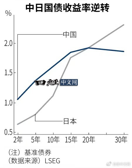 日本四十年期国债收益率飙升，市场反应与未来展望分析