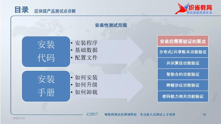 纽约州议员提议区块链技术法案，重塑选举系统信任与公正的新基石