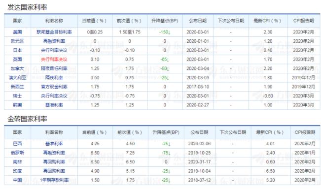 印度央行行长谈货币政策决策，若无冲击，利率稳定与降息为主要考量因素