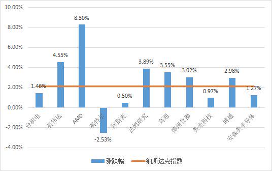 美股加密货币概念股盘前普涨，Strategy涨幅达4.32%