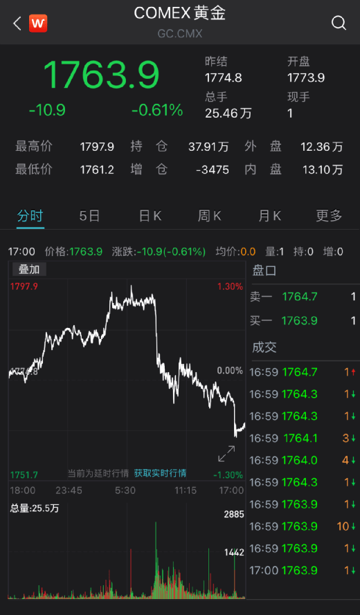 美股加密货币概念股盘前普涨，Strategy涨幅达4.32%