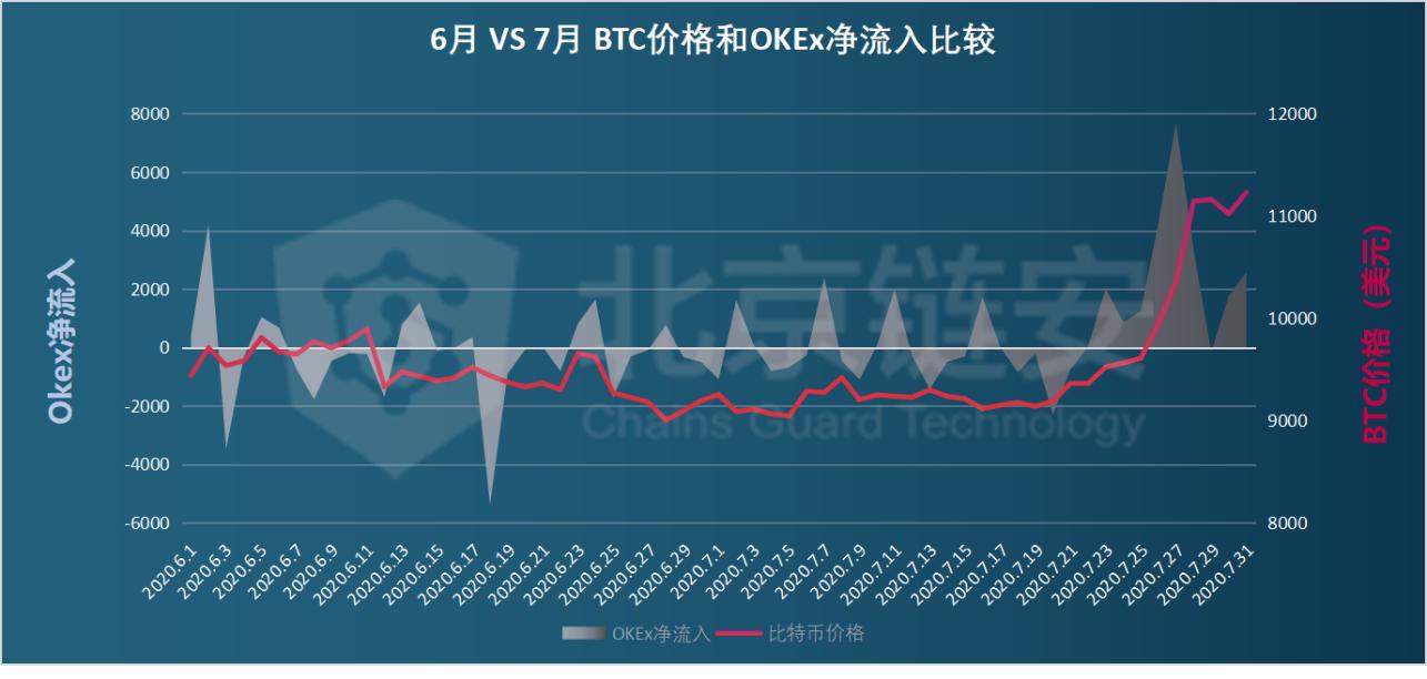 当前主流CEX与DEX资金费率揭示市场全面看跌态势