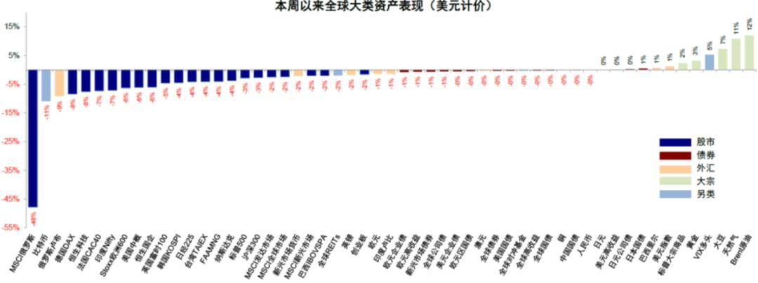 分析师观察，美债遭遇抛售狂潮，揭示投资者对常见避险资产信心动摇