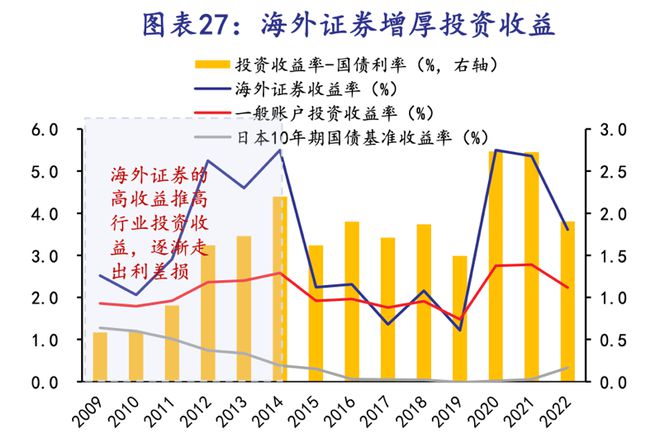 日本三十年期国债收益率创纪录新高，债券抛售现象深度剖析