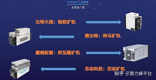 （原BIT）重磅推出，C2C云算力挖矿模式，开启全新数字资产时代
