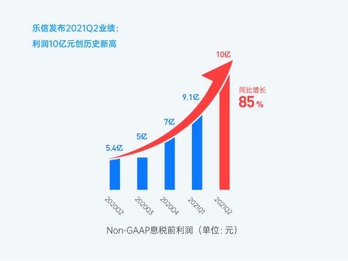 UXLINK 2025年Q1增长与利润双双强劲，引领行业增长未来