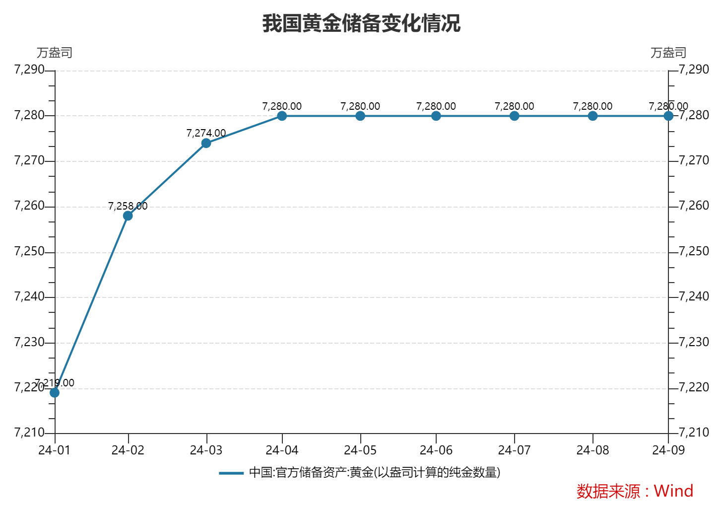 利率期货市场揭示英国央行降息预期，未来至2025年底预计降幅达95个基点