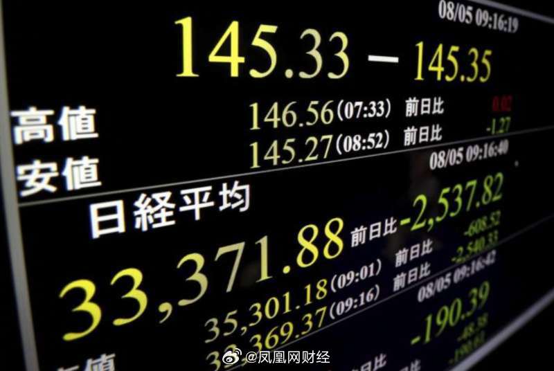 全球股市震荡，日股与韩股下跌背后的因素探讨
