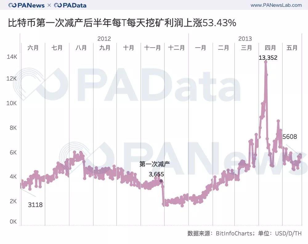 比特币回升，短时突破77,000美元大关的探讨