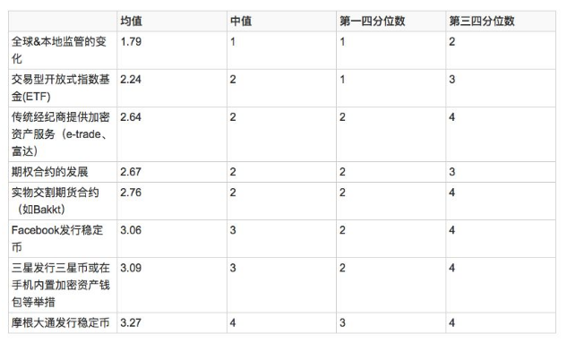 Binance VIP借币新功能，BANANAS31与MUBARAK可借资产介绍