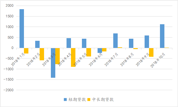 美元强平现象下的市场风云，借贷需求下滑与风险情绪的急剧升温