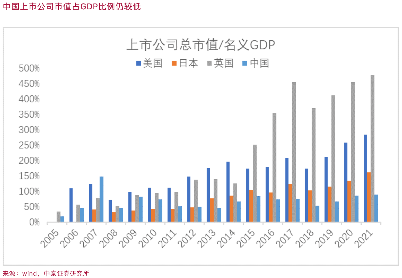 NFT如何影响金融业