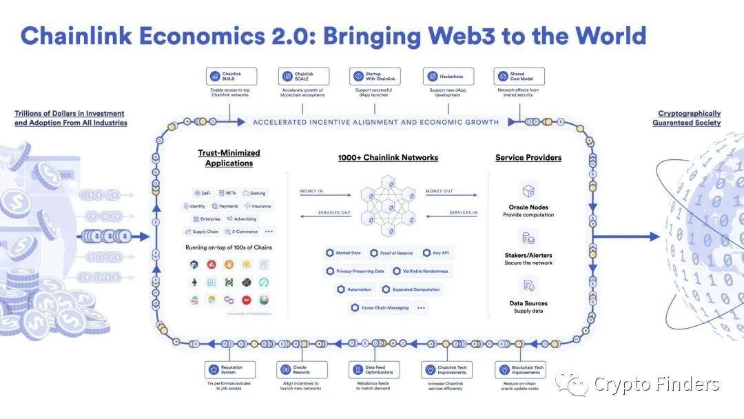 Chainlink在加密货币领域的崛起，深度解析其工作原理