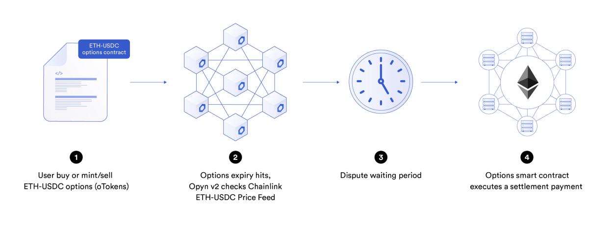 Chainlink在加密货币领域的崛起——其工作原理深度解析