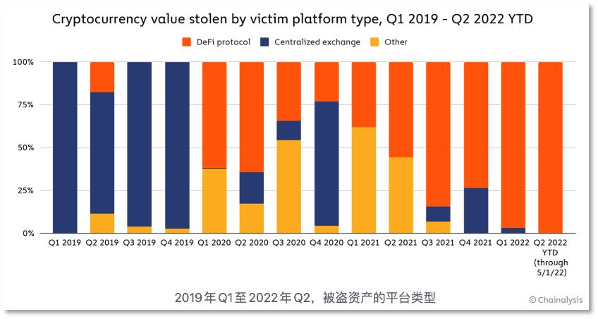加密货币会议在朝鲜召开，参会是否明智的探讨？