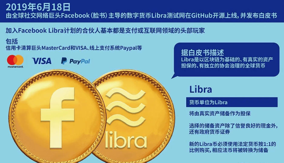 Facebook新加密货币与Calibra，你需要了解的关键信息