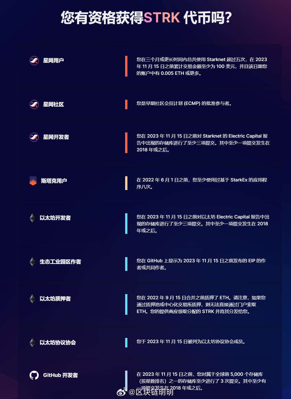 Hashkey与三星投资的Kite AI测试网，如何成功撸取空投？