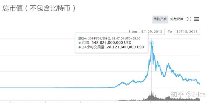 比特币见底了吗？——加密货币市场的深度探索与前景挑战