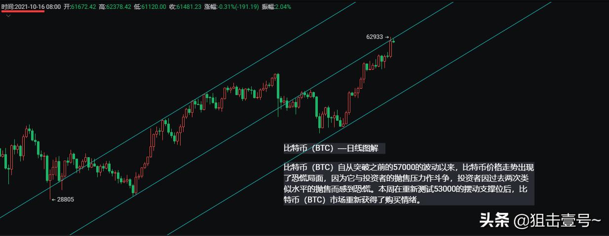 以太坊基金会研究员，ETH将成为超级稳健货币的未来之星