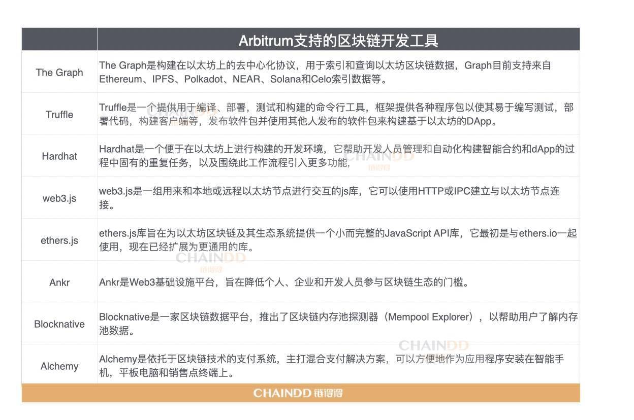 Arbitrum生态的创新之路，详解DeFAI项目，探寻AI赛道的未来独角兽