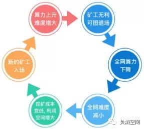Hyperliquid在币价暴跌中的稳健表现，从HIP、Vaults到Token模型的深度探讨