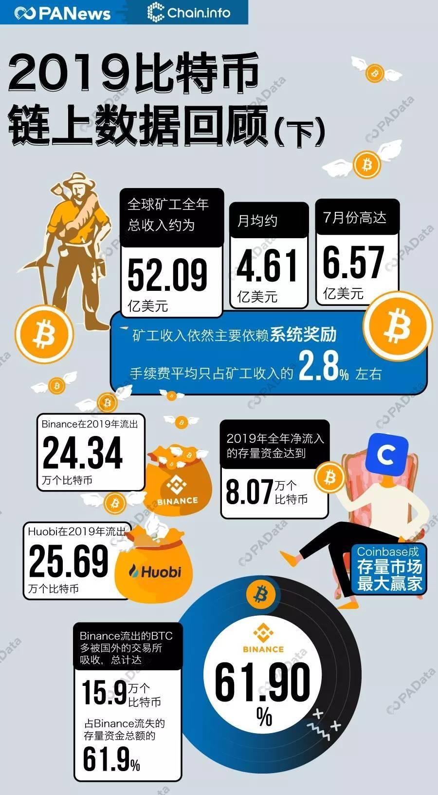 从矿工视角看比特币市场，盈利低谷的挑战与机遇