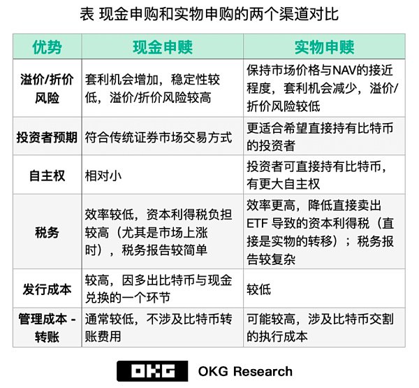 Solana与XRP，现货ETF批准的竞逐之战
