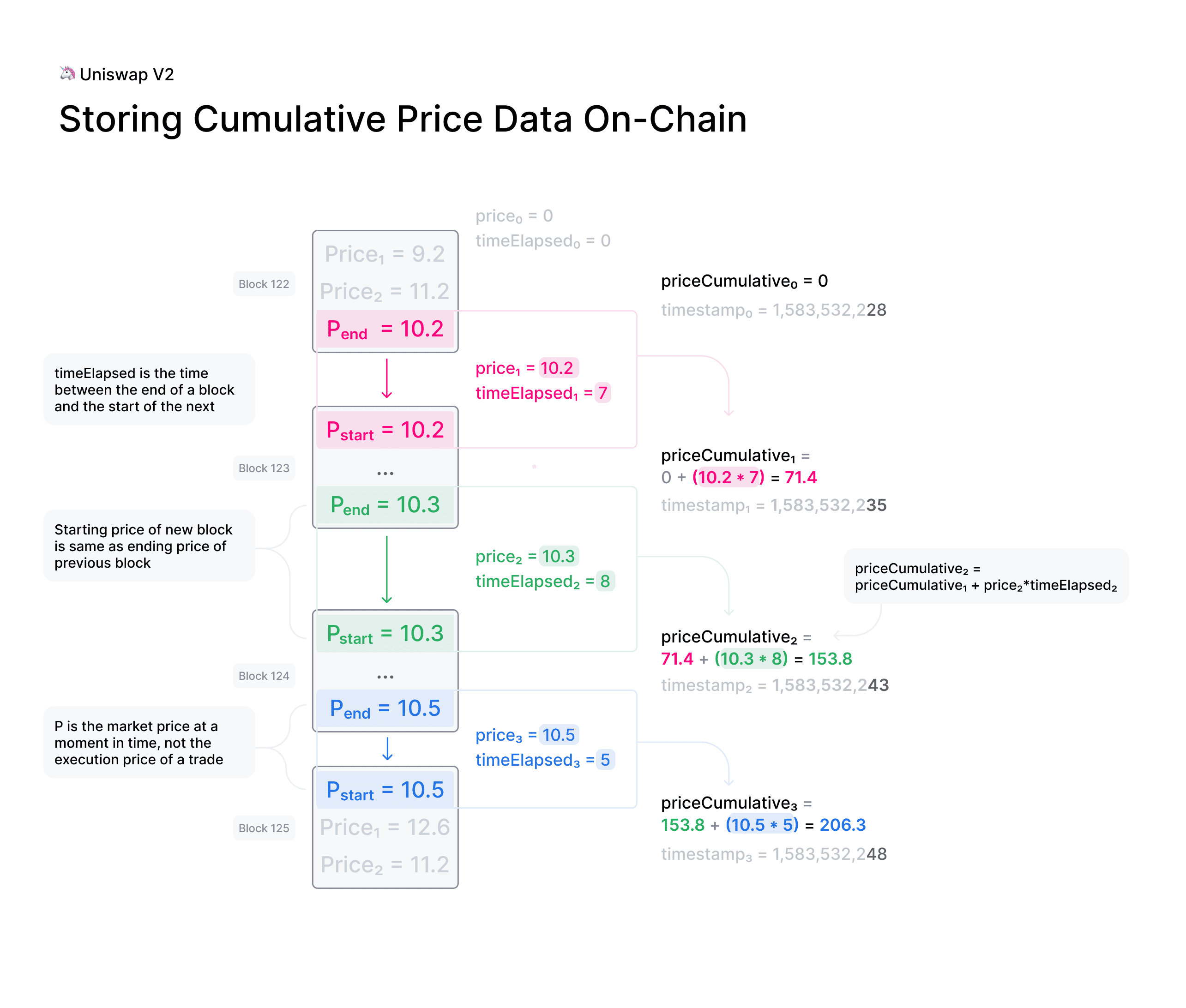 Ripple XRP账本集成Dia的Lumina预言机服务，重塑跨境金融的潜力