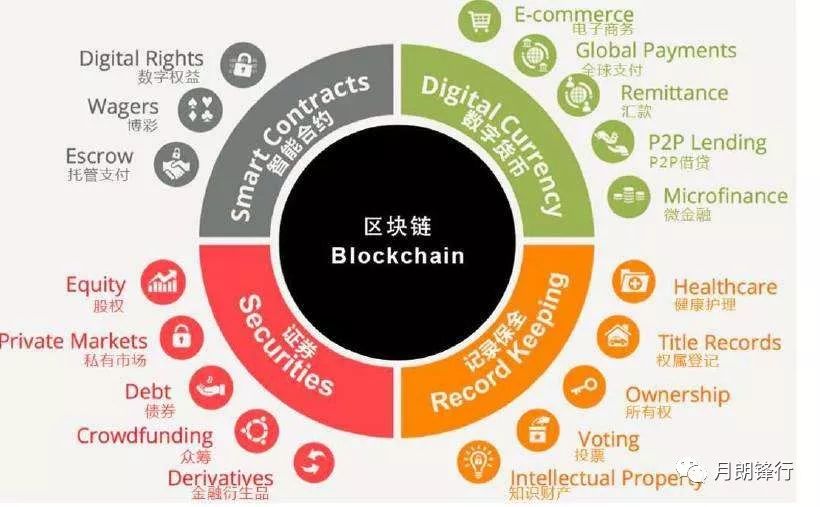 ECeq，利用区块链创新重塑可持续金融的未来