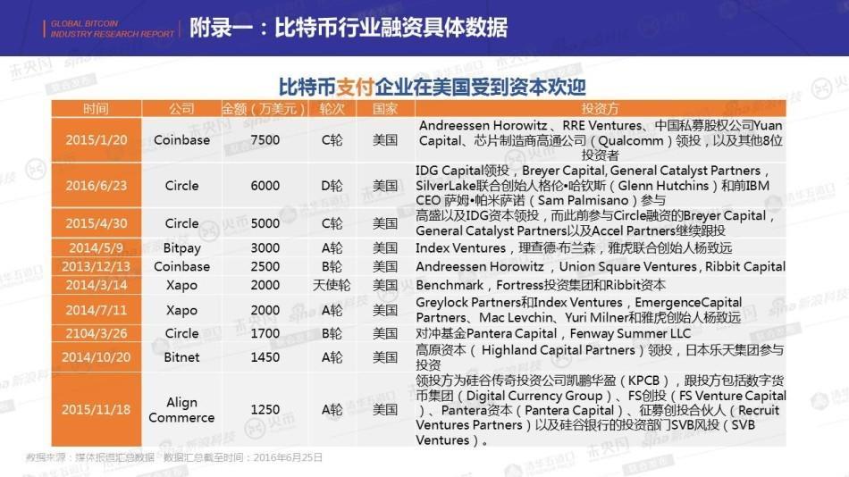 区块链集团扩大比特币持有量并采用新的关键绩效指标（KPI）——重塑数字资产战略