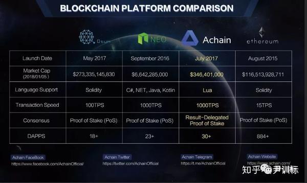 D-Wave推出新的量子区块链架构，是否应该购买QBTS股票？