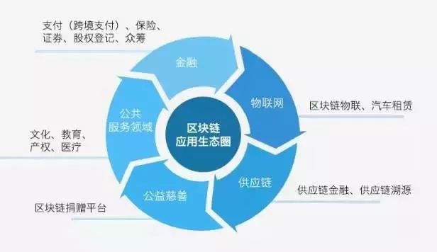 欧盟正在建立基于区块链的数字身份系统，重塑数字时代的信任基石